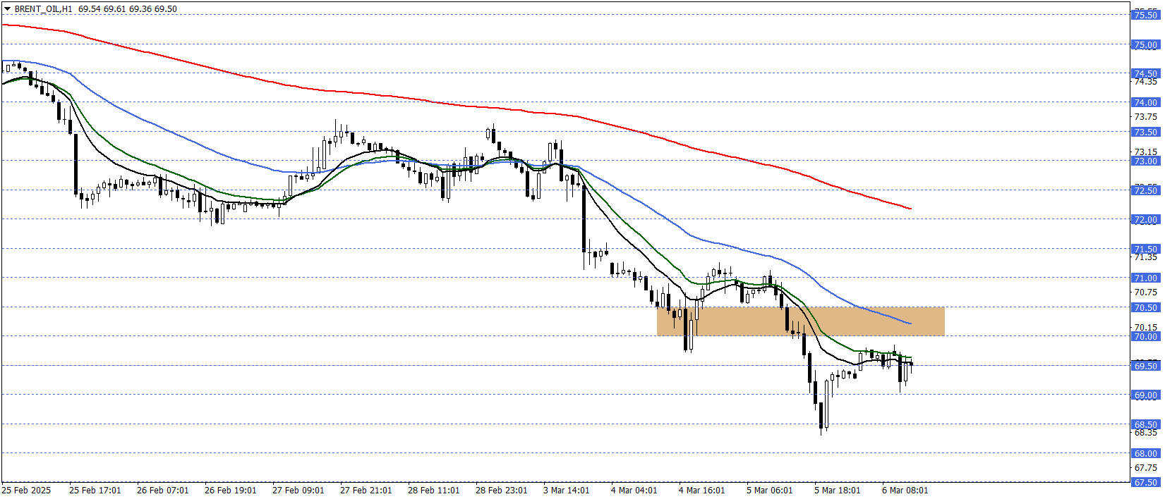 BRENT PETROL