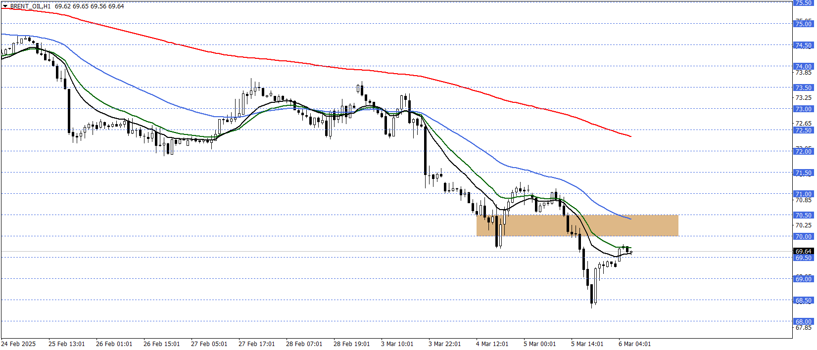 BRENT PETROL