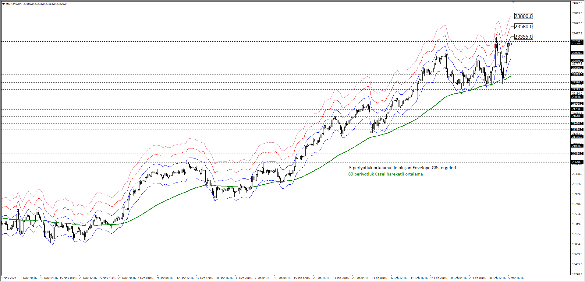DAX40