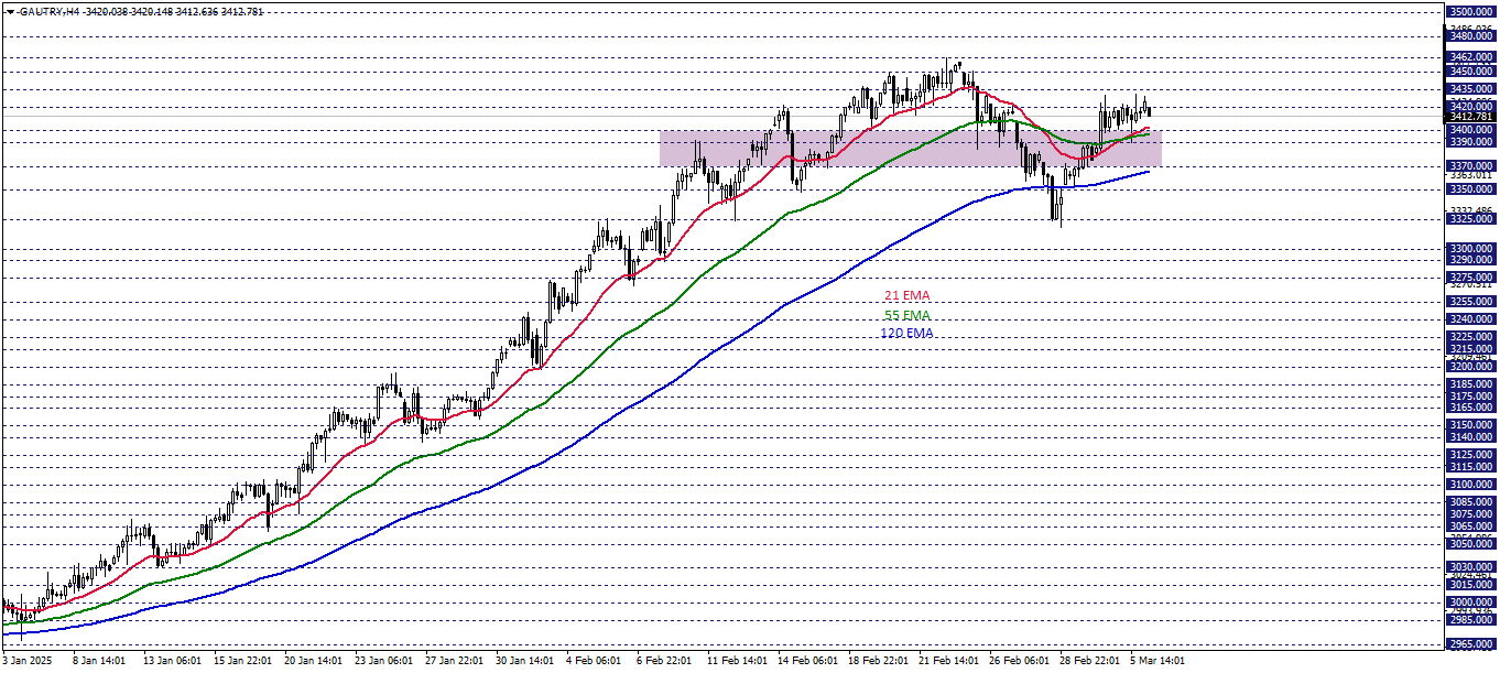 GRAM ALTIN