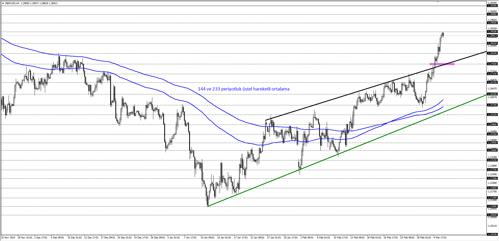 GBPUSD