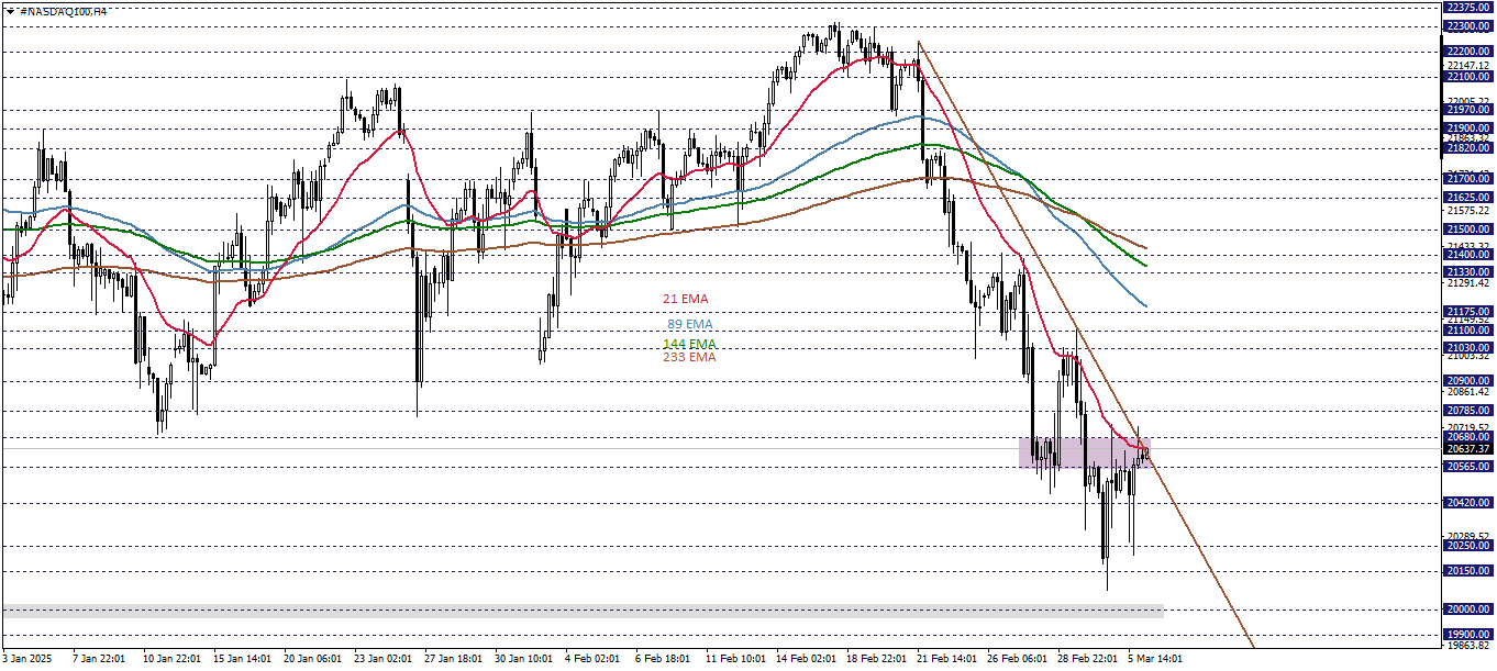 NASDAQ100