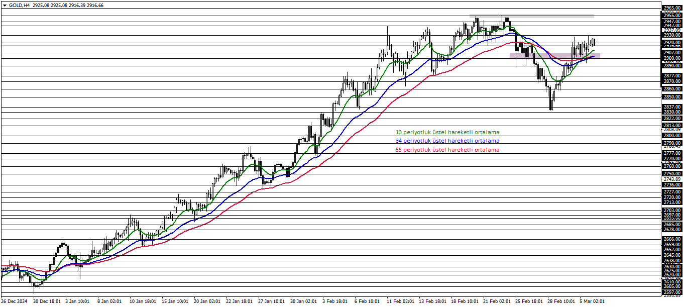 ONS ALTIN