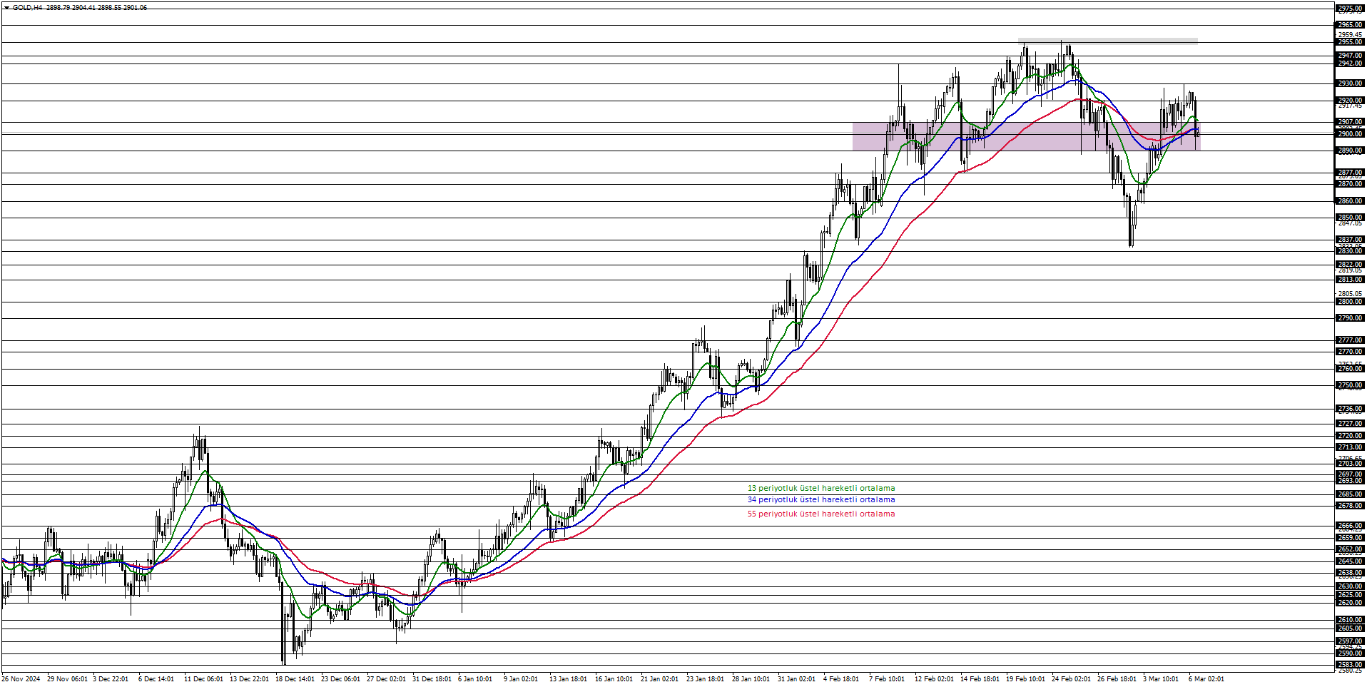 ONS ALTIN