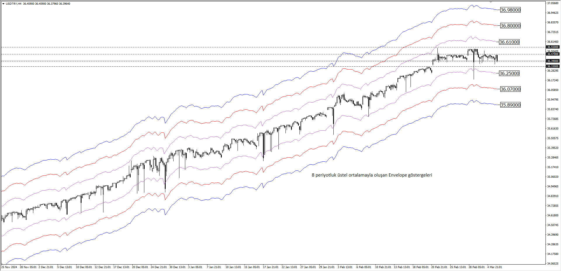 USDTRY