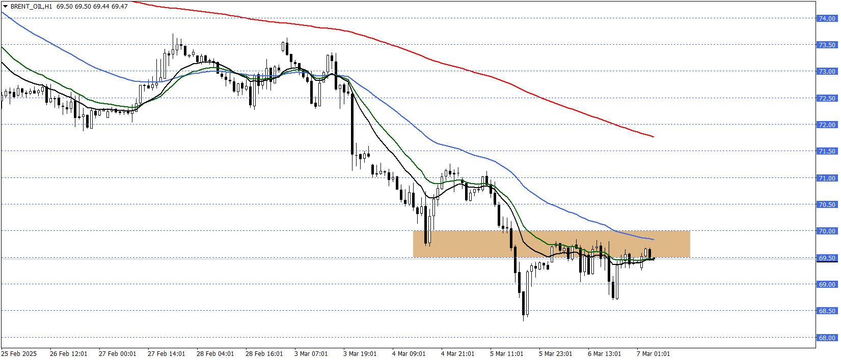 BRENT PETROL