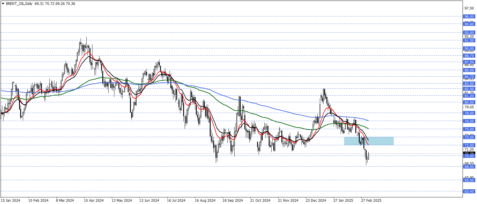 BRENT PETROL
