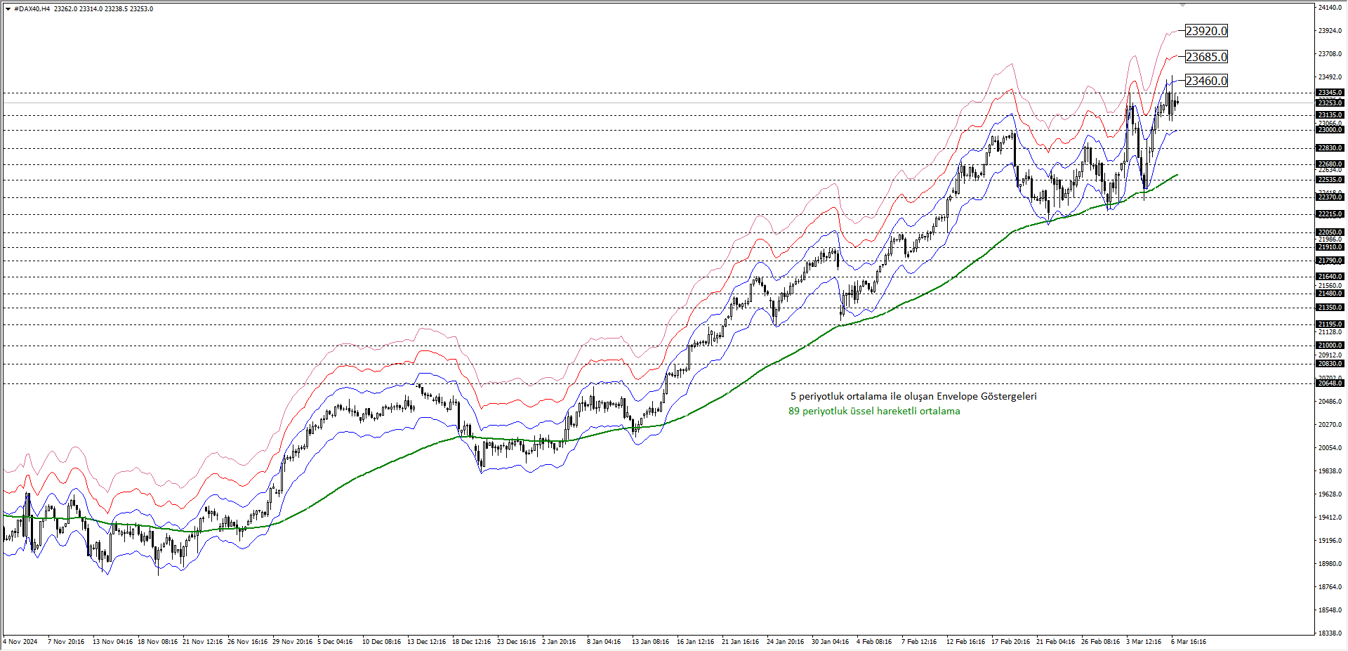 DAX40