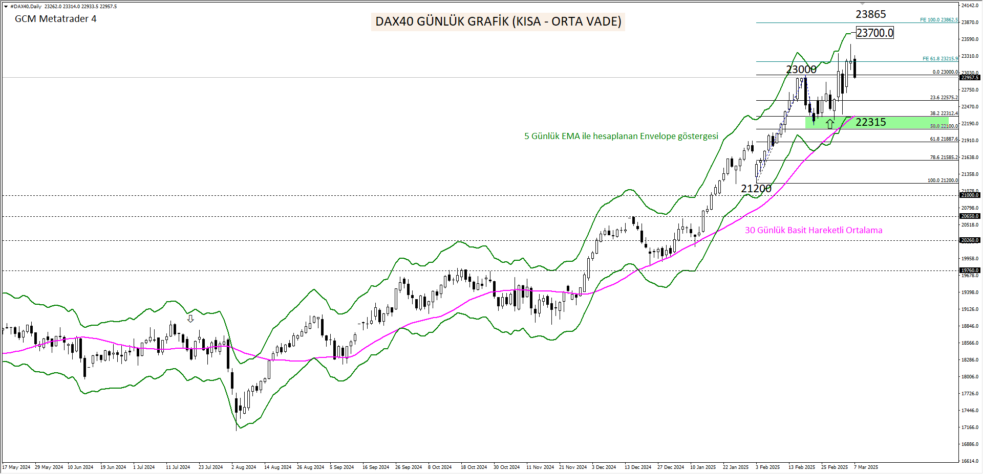 DAX40