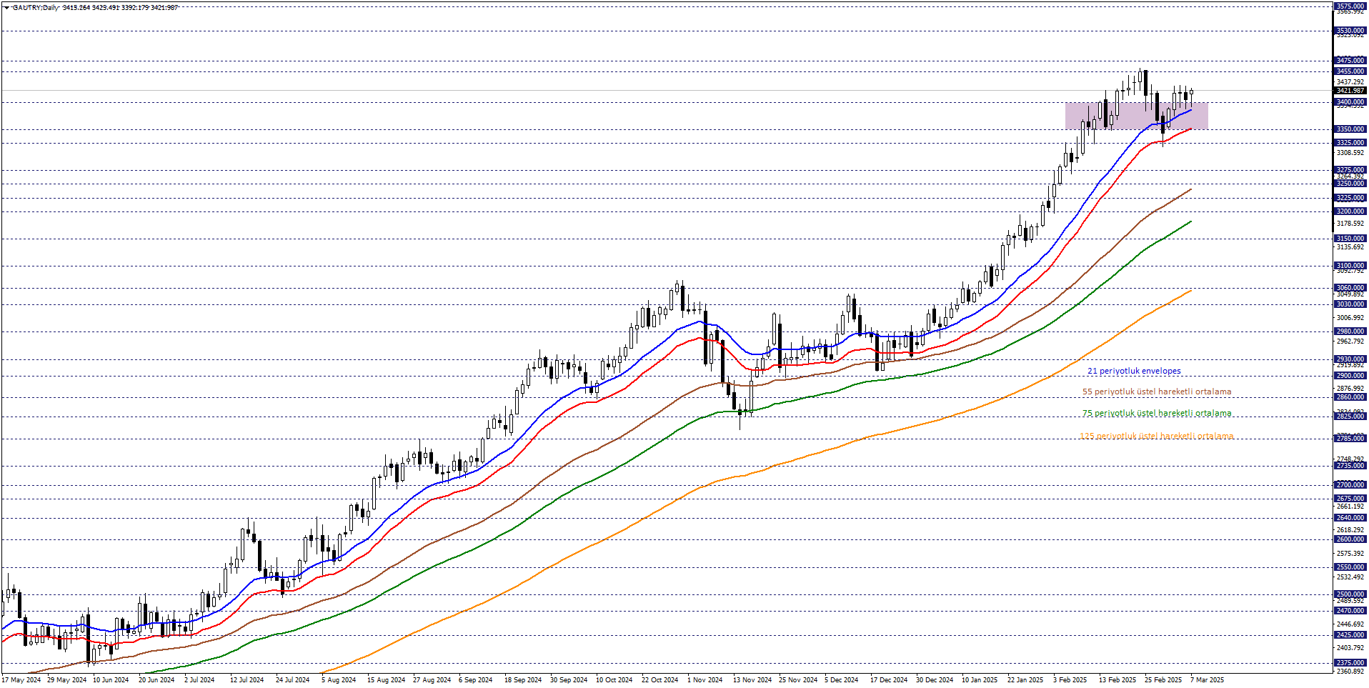 GRAM ALTIN