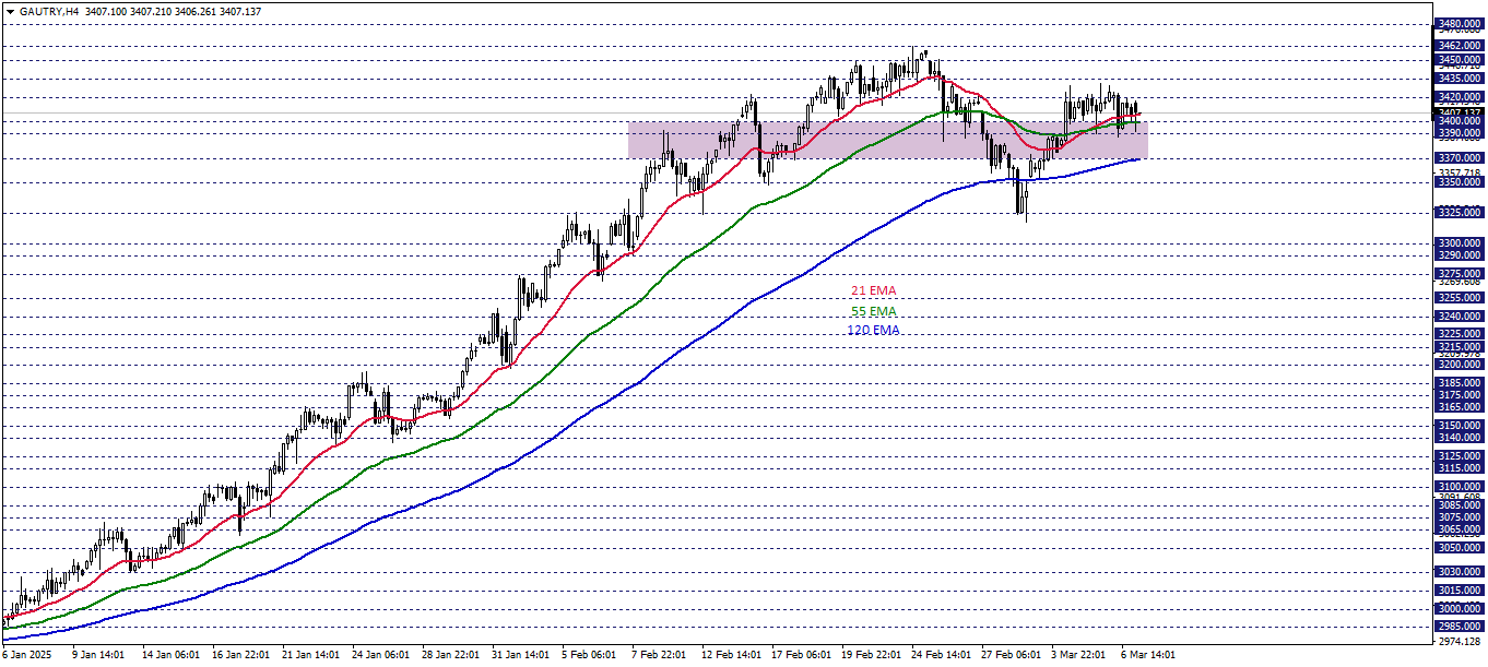 GRAM ALTIN
