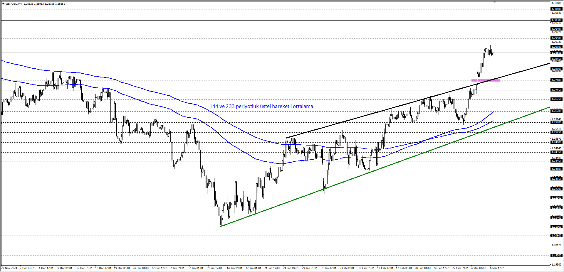 GBPUSD