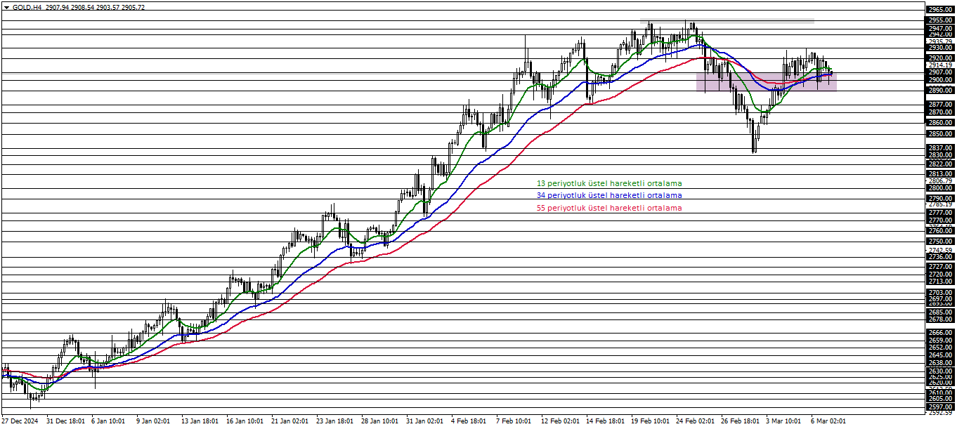 ONS ALTIN