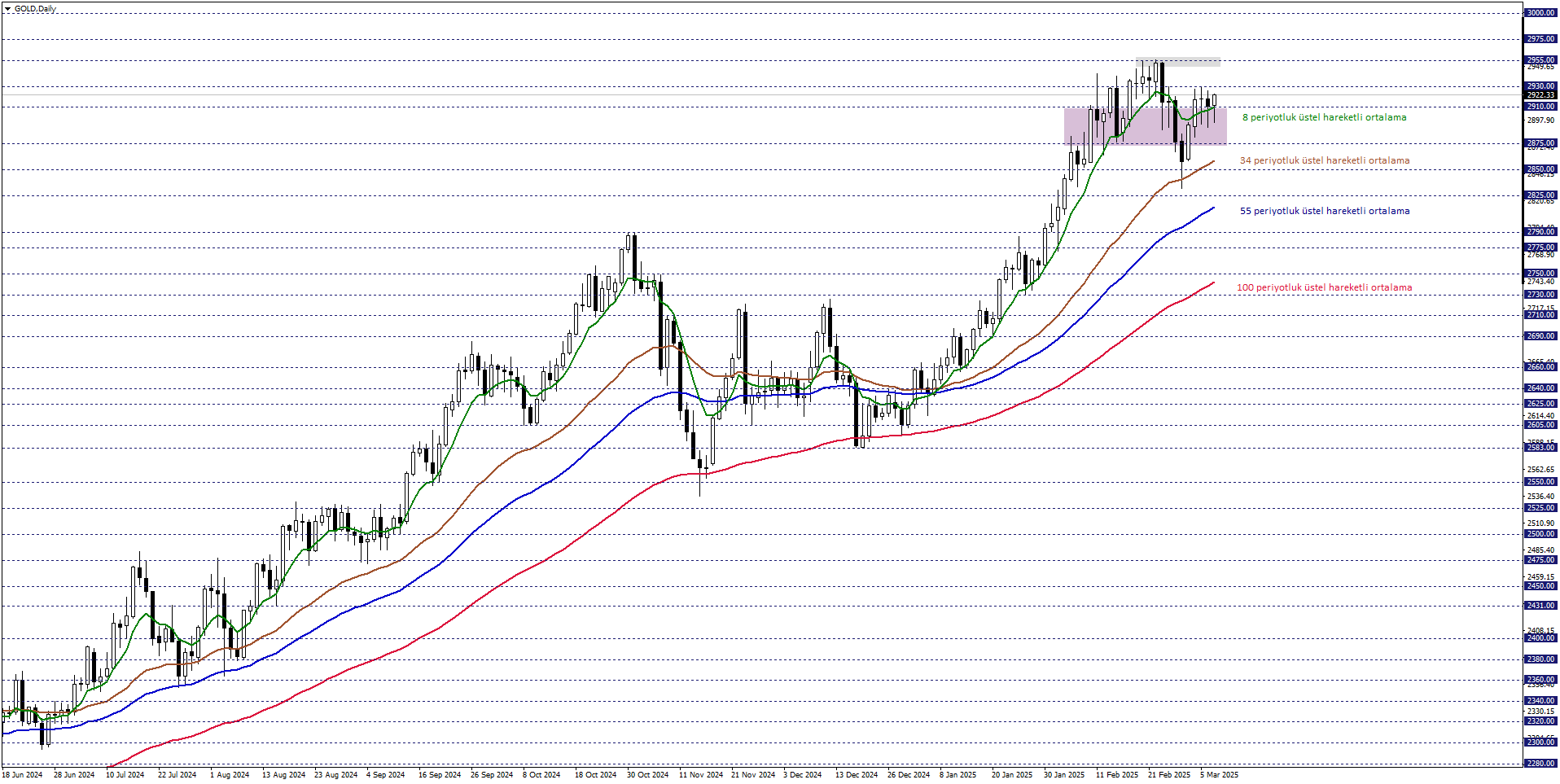 ONS ALTIN