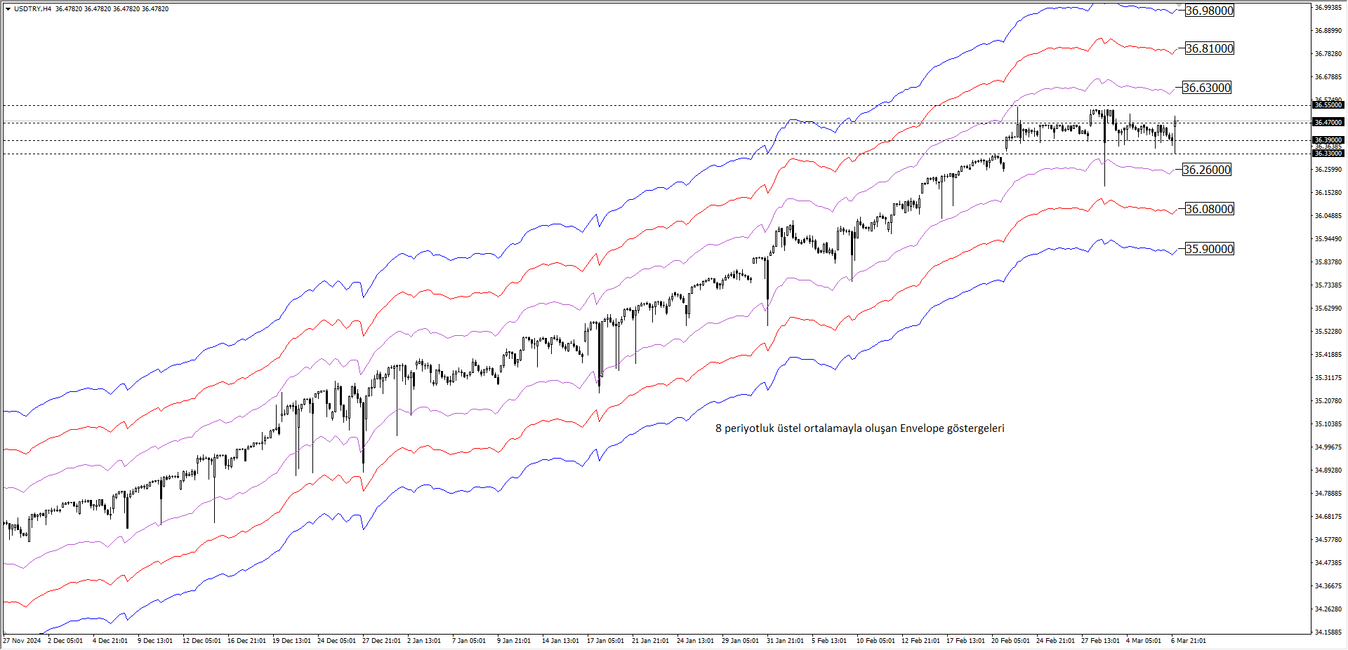 USDTRY