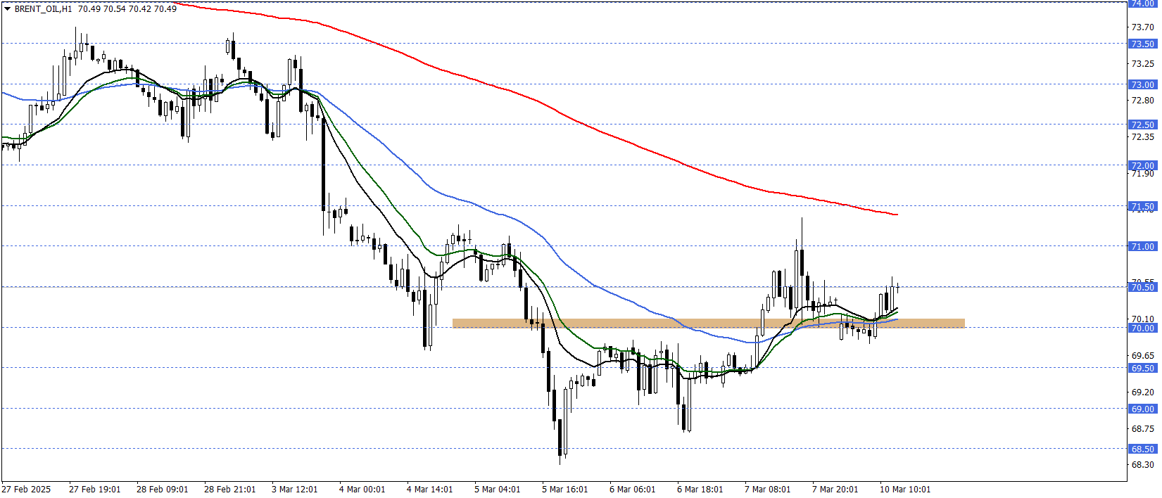 BRENT PETROL
