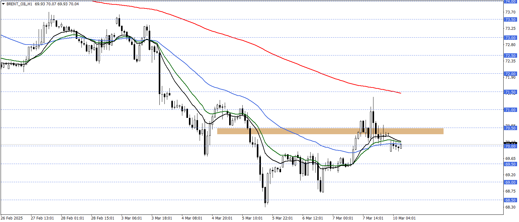 BRENT PETROL