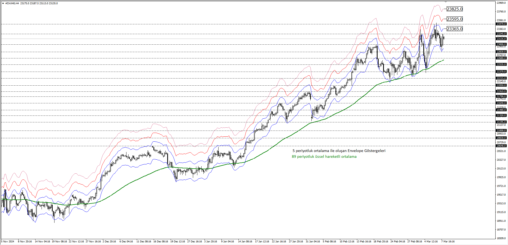 DAX40