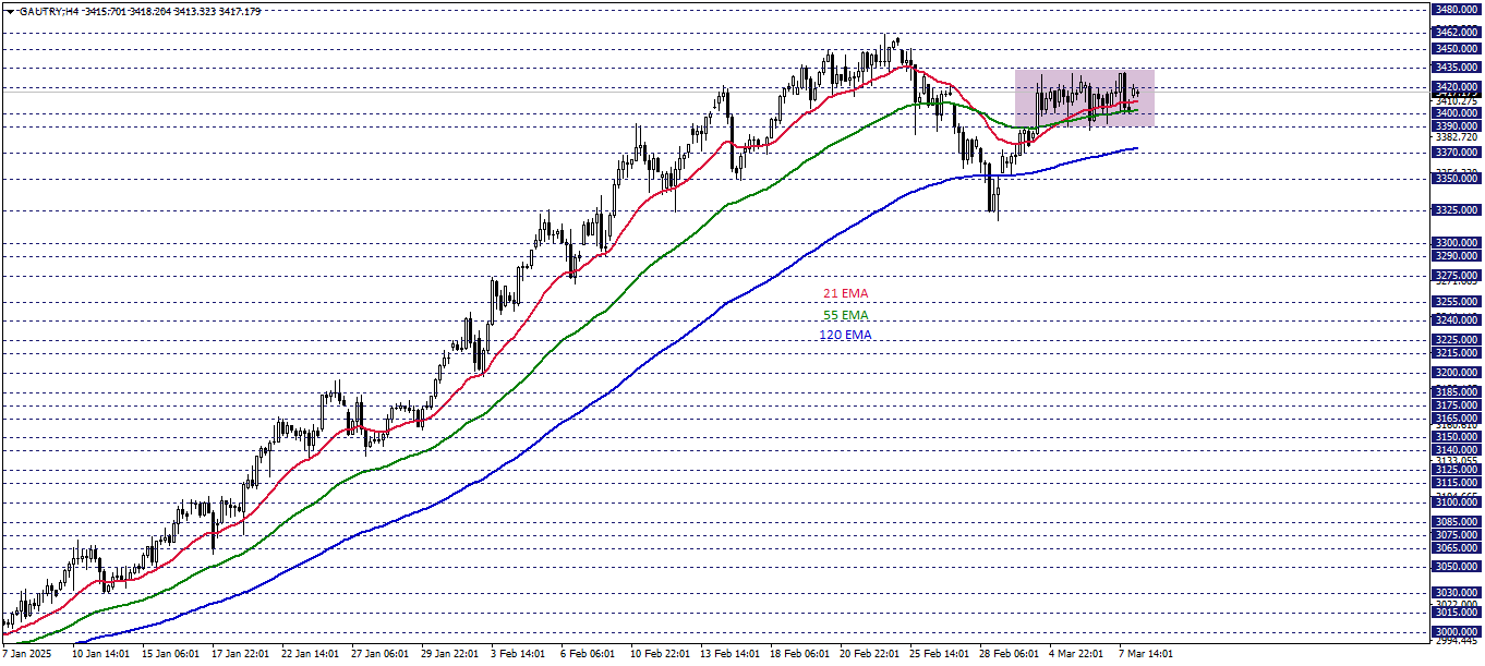 GRAM ALTIN