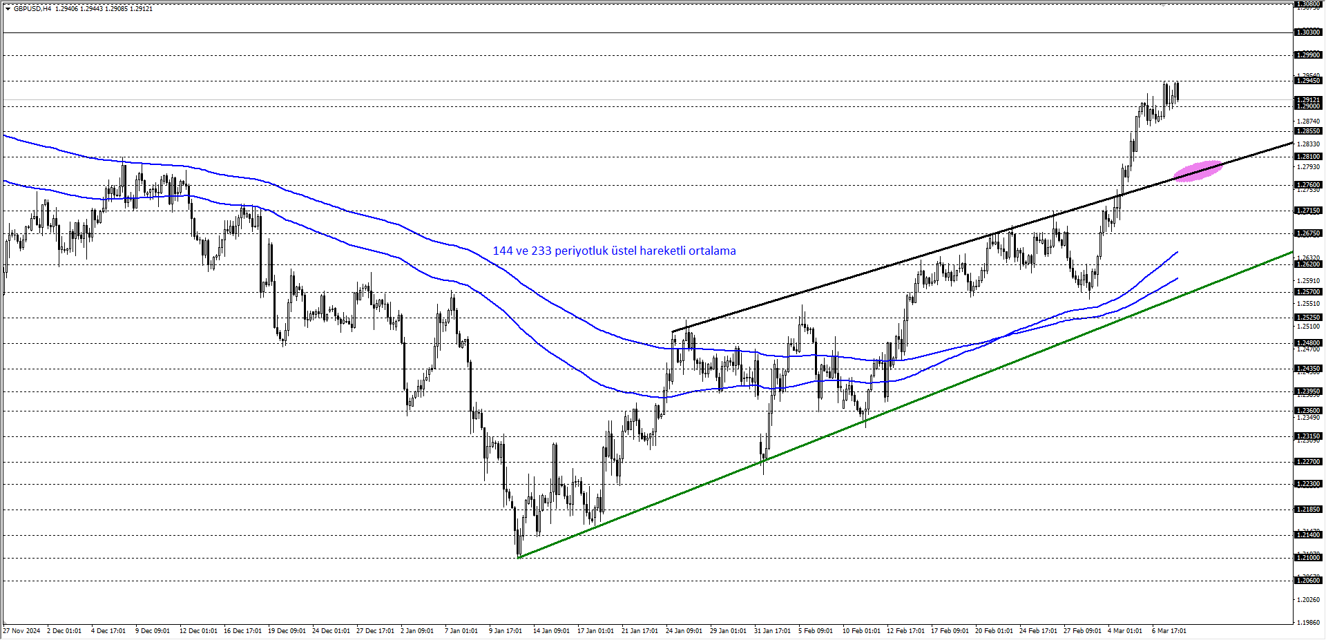 GBPUSD