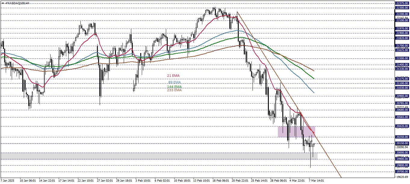 NASDAQ100