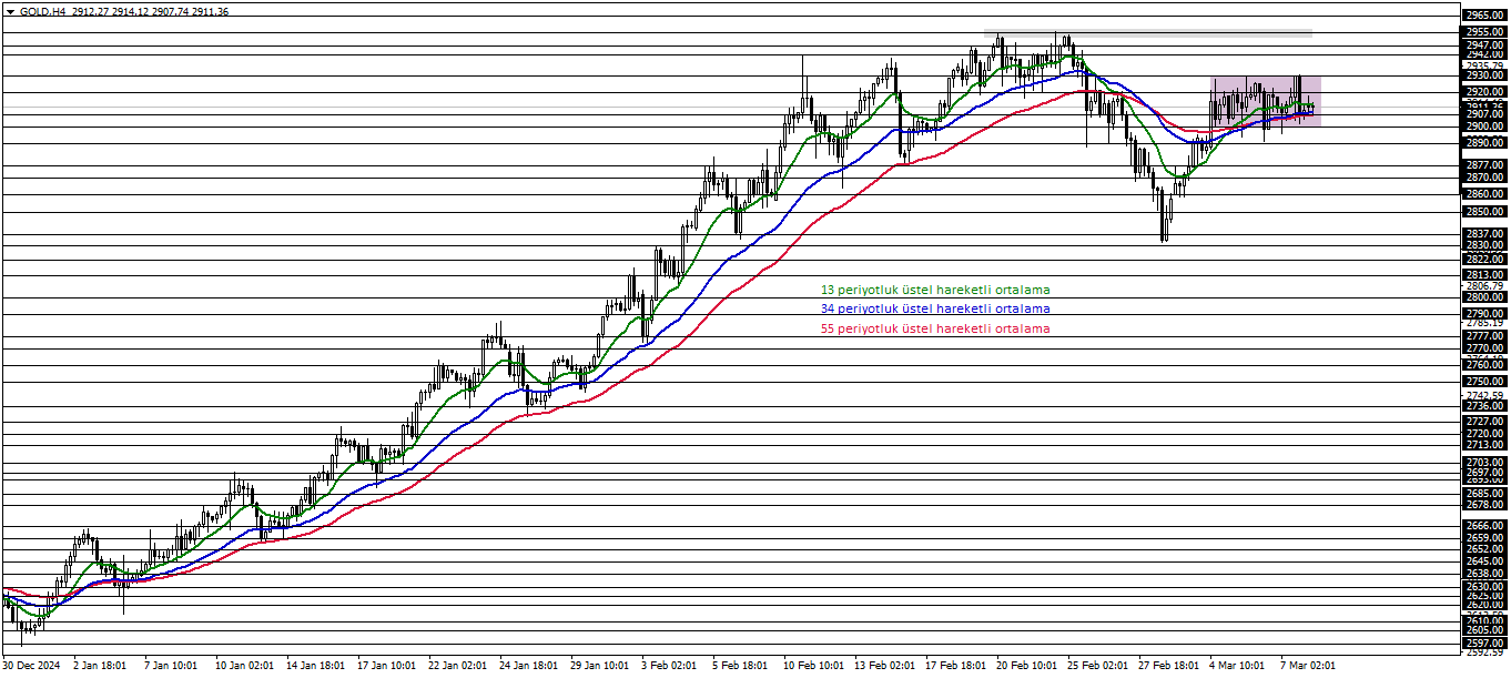 ONS ALTIN