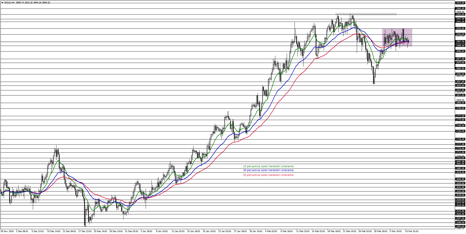 ONS ALTIN