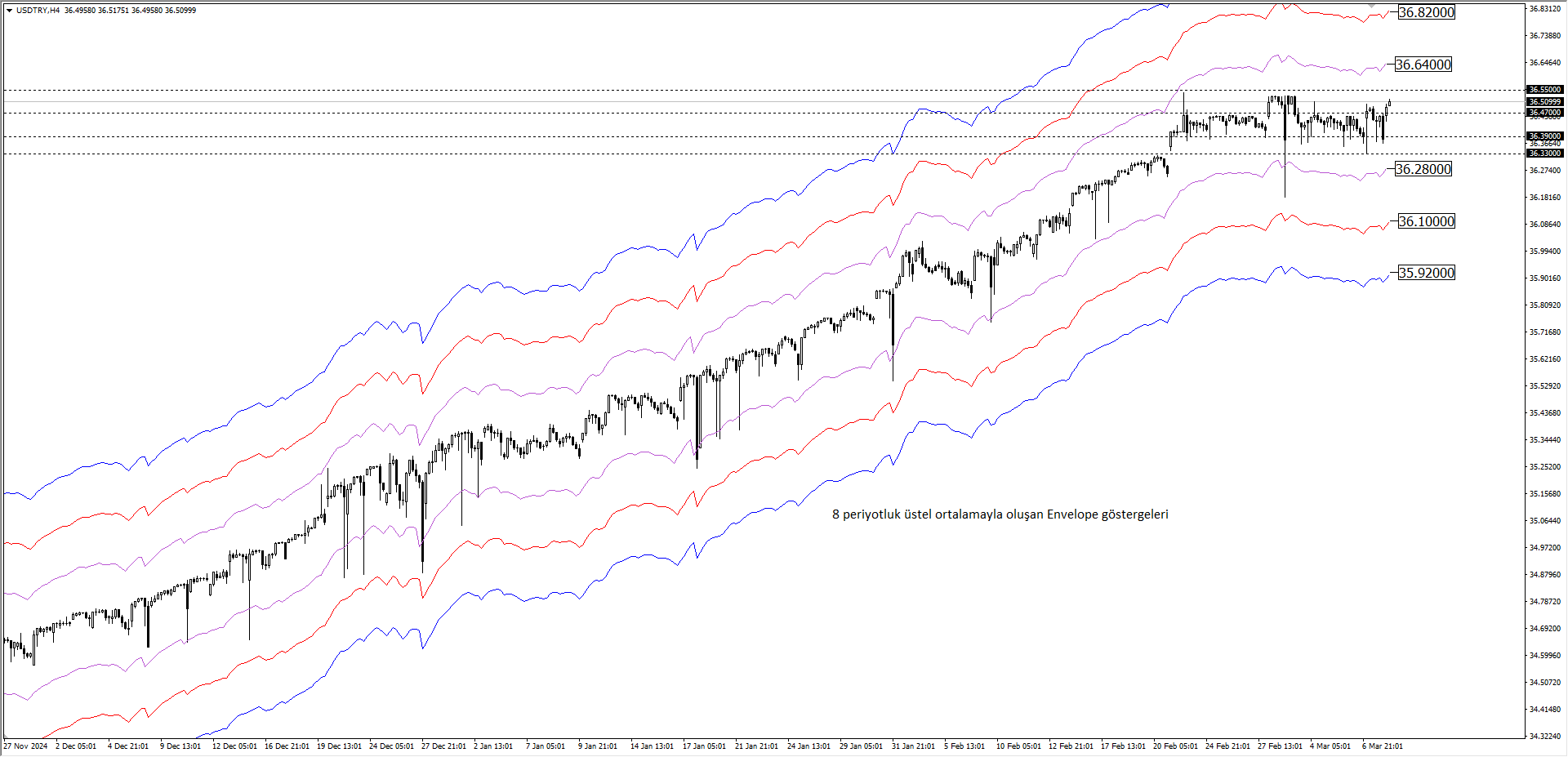 USDTRY