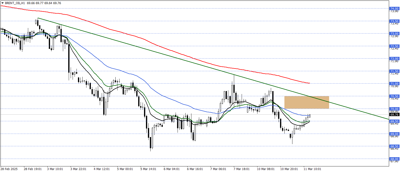 BRENT PETROL