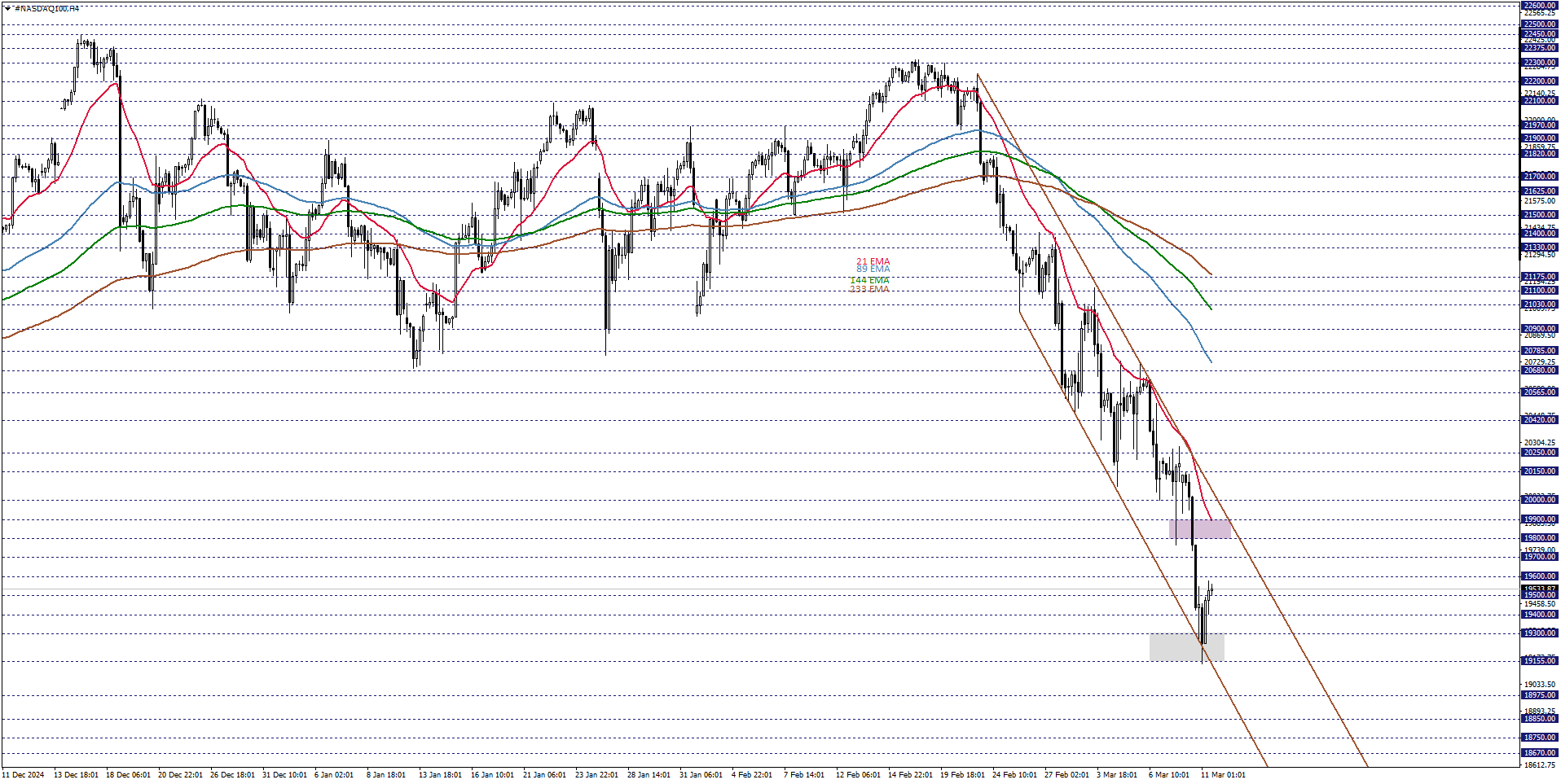 NASDAQ100