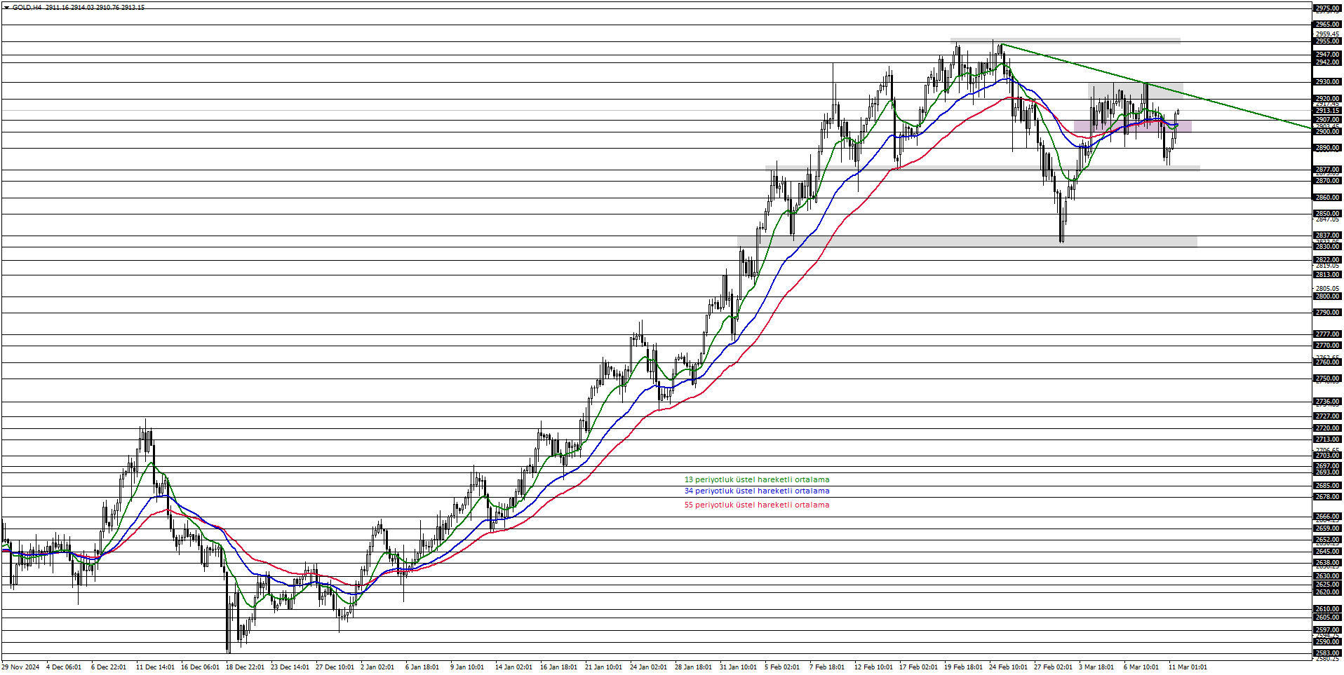 ONS ALTIN