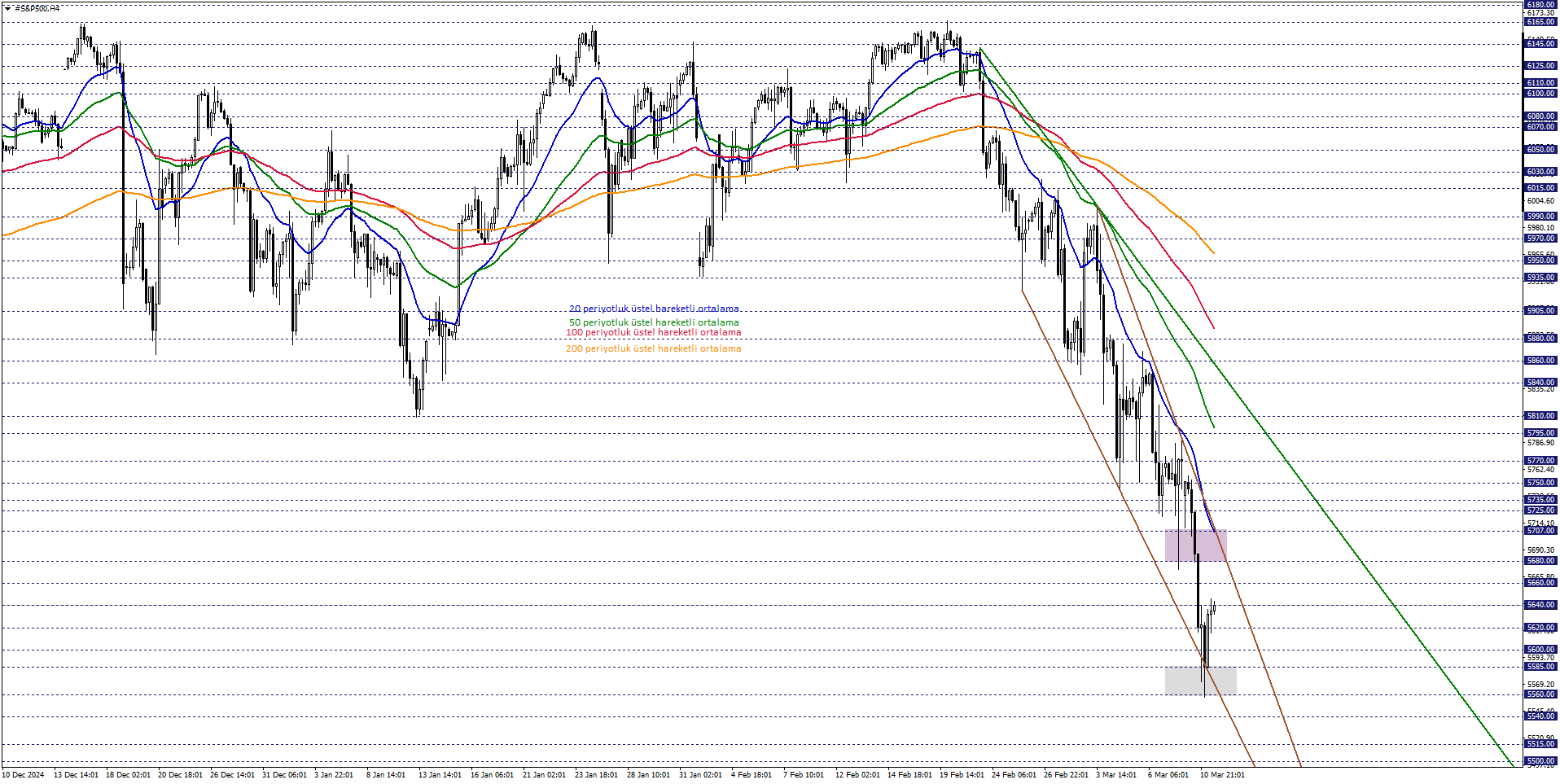 S&P500
