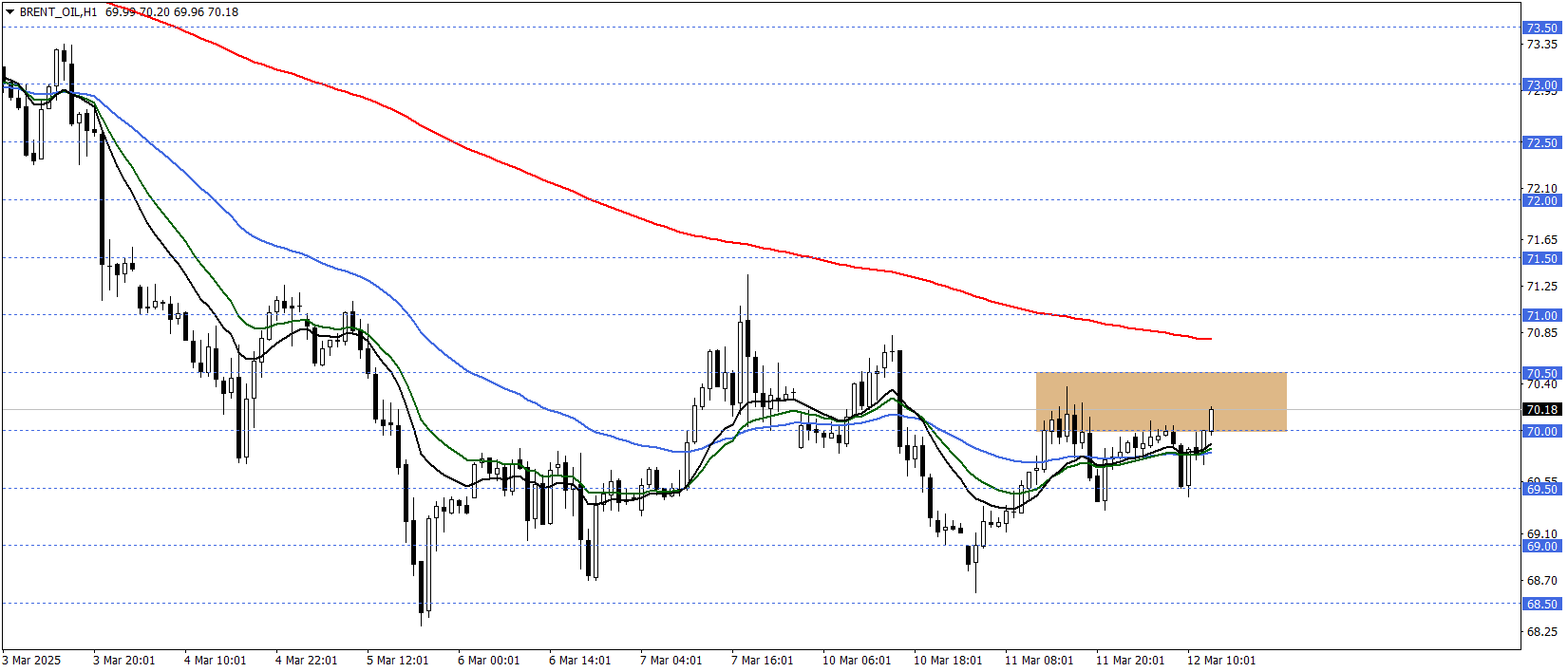 BRENT PETROL