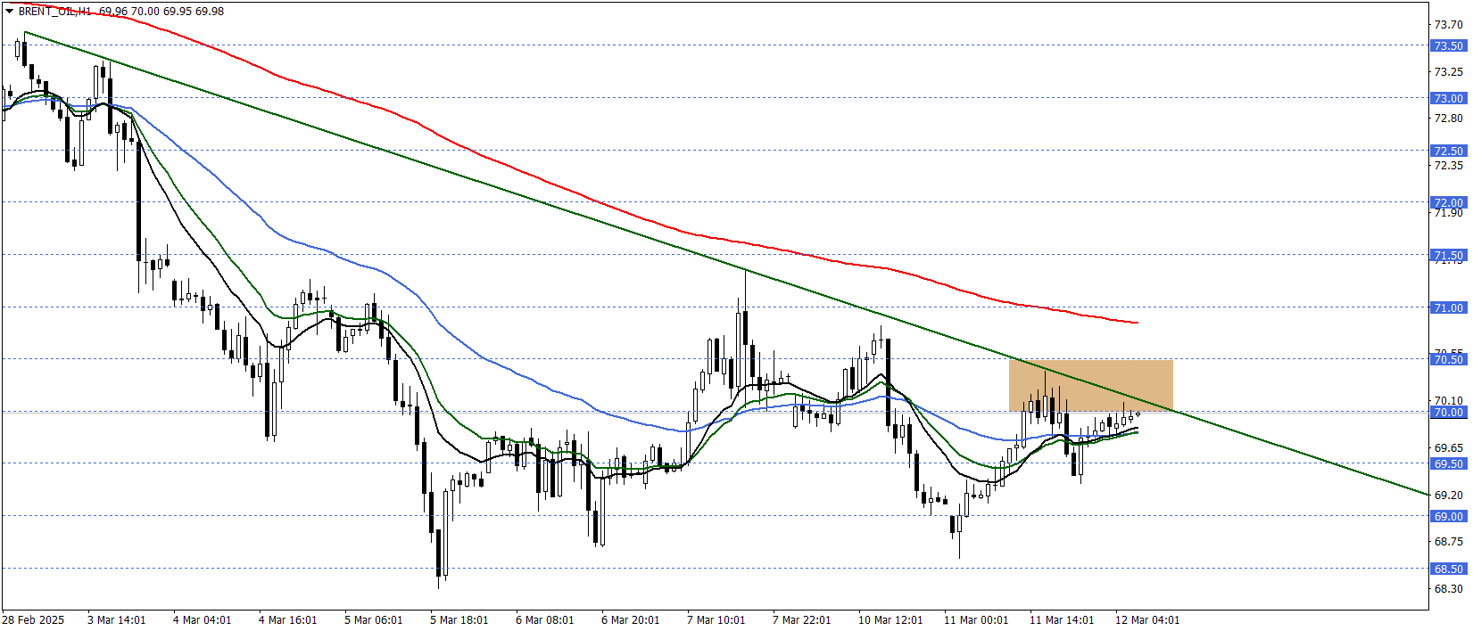 BRENT PETROL