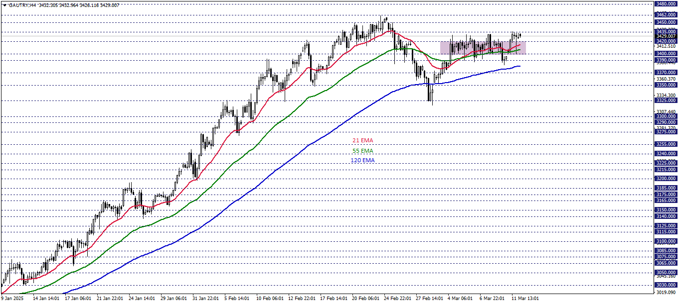 GRAM ALTIN