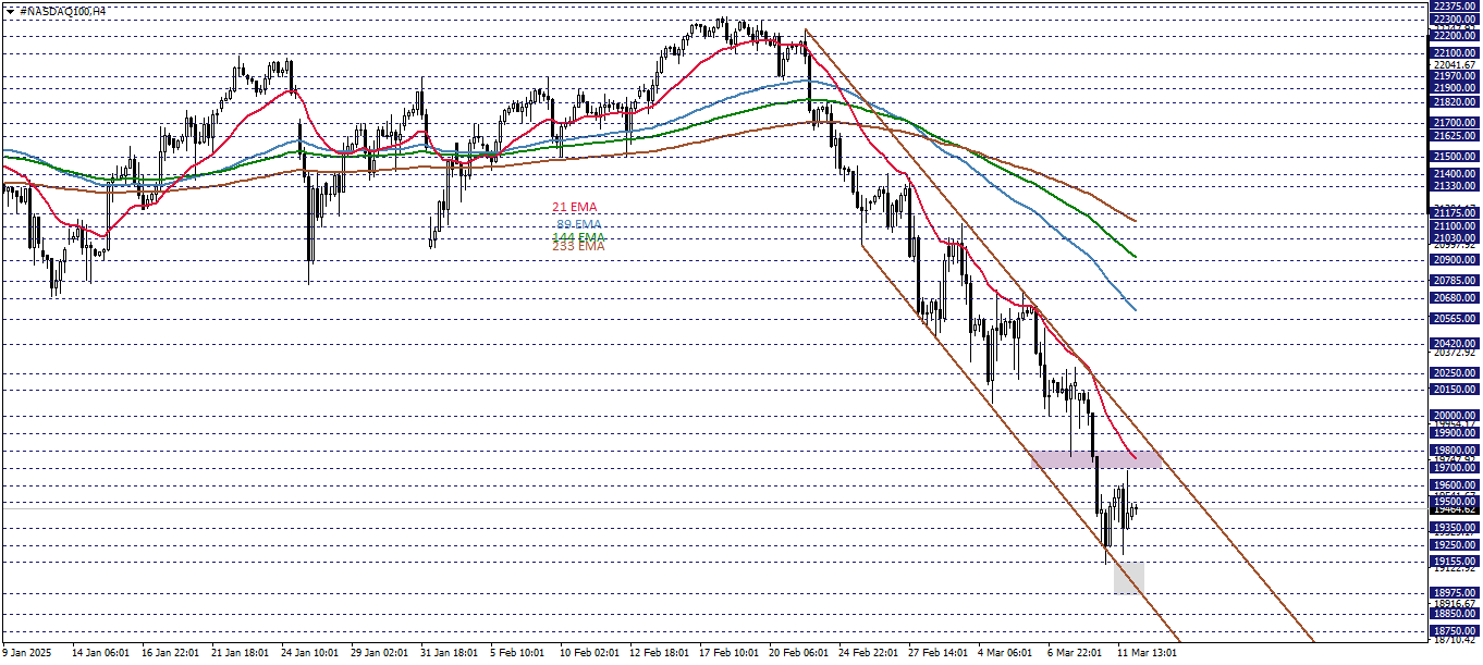 NASDAQ100