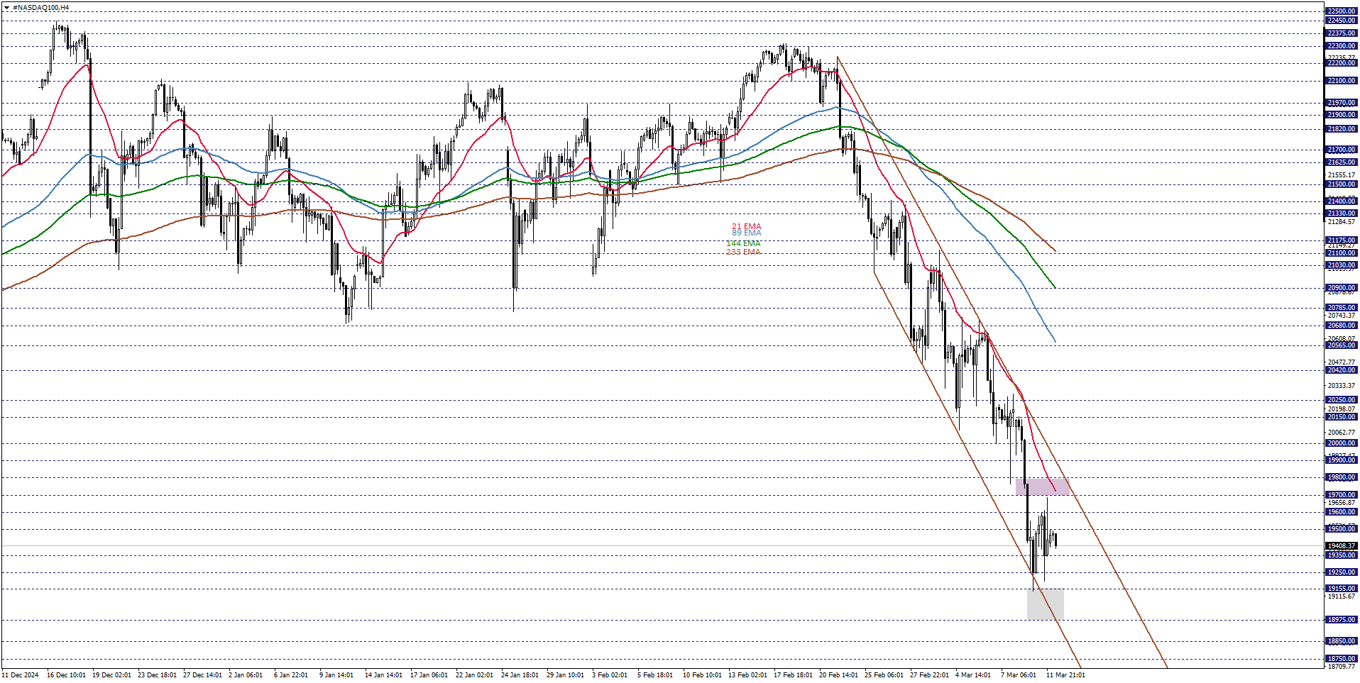 NASDAQ100