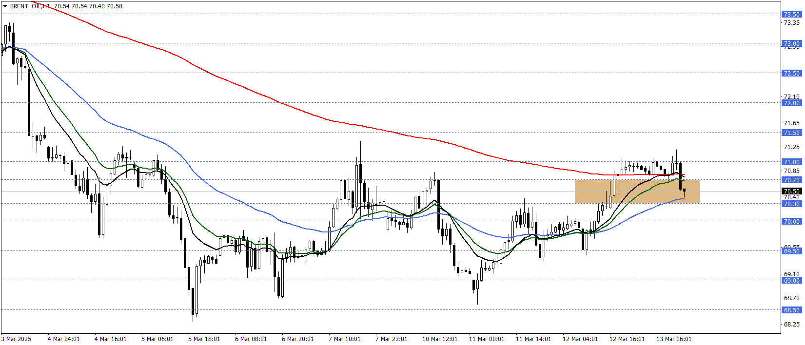 BRENT PETROL