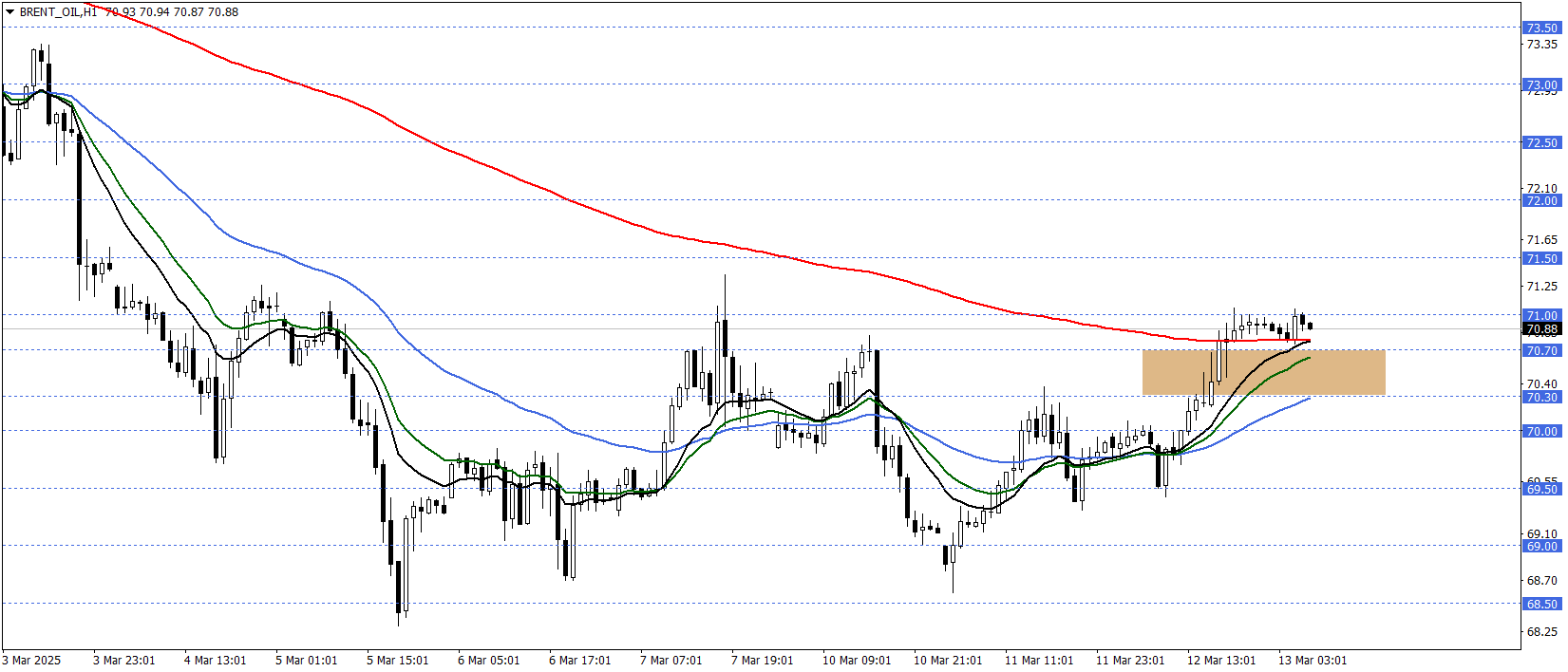 BRENT PETROL