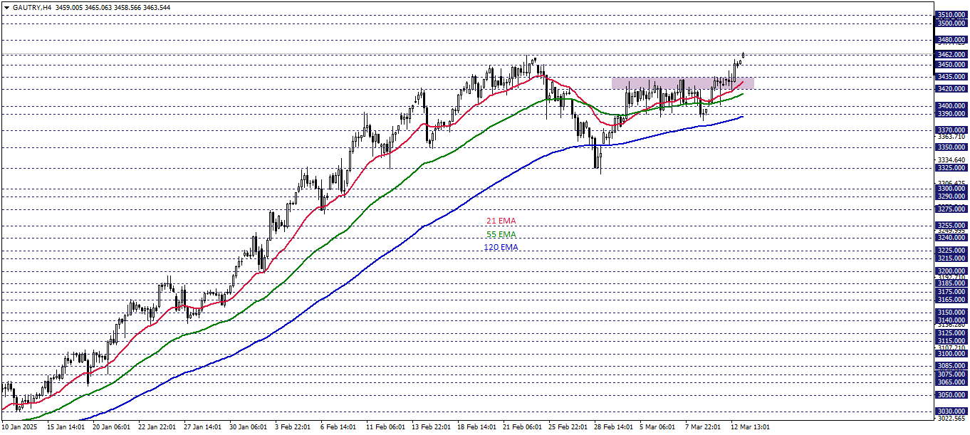 GRAM ALTIN