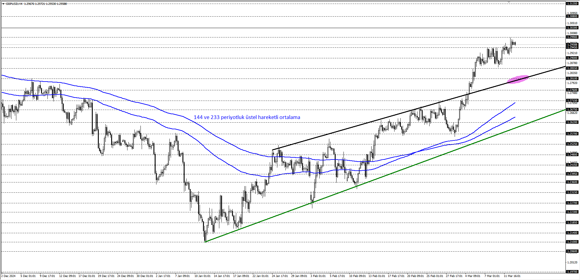 GBPUSD