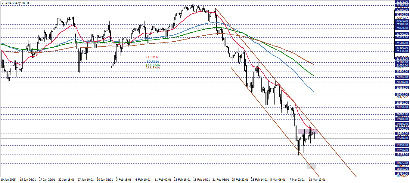 NASDAQ100
