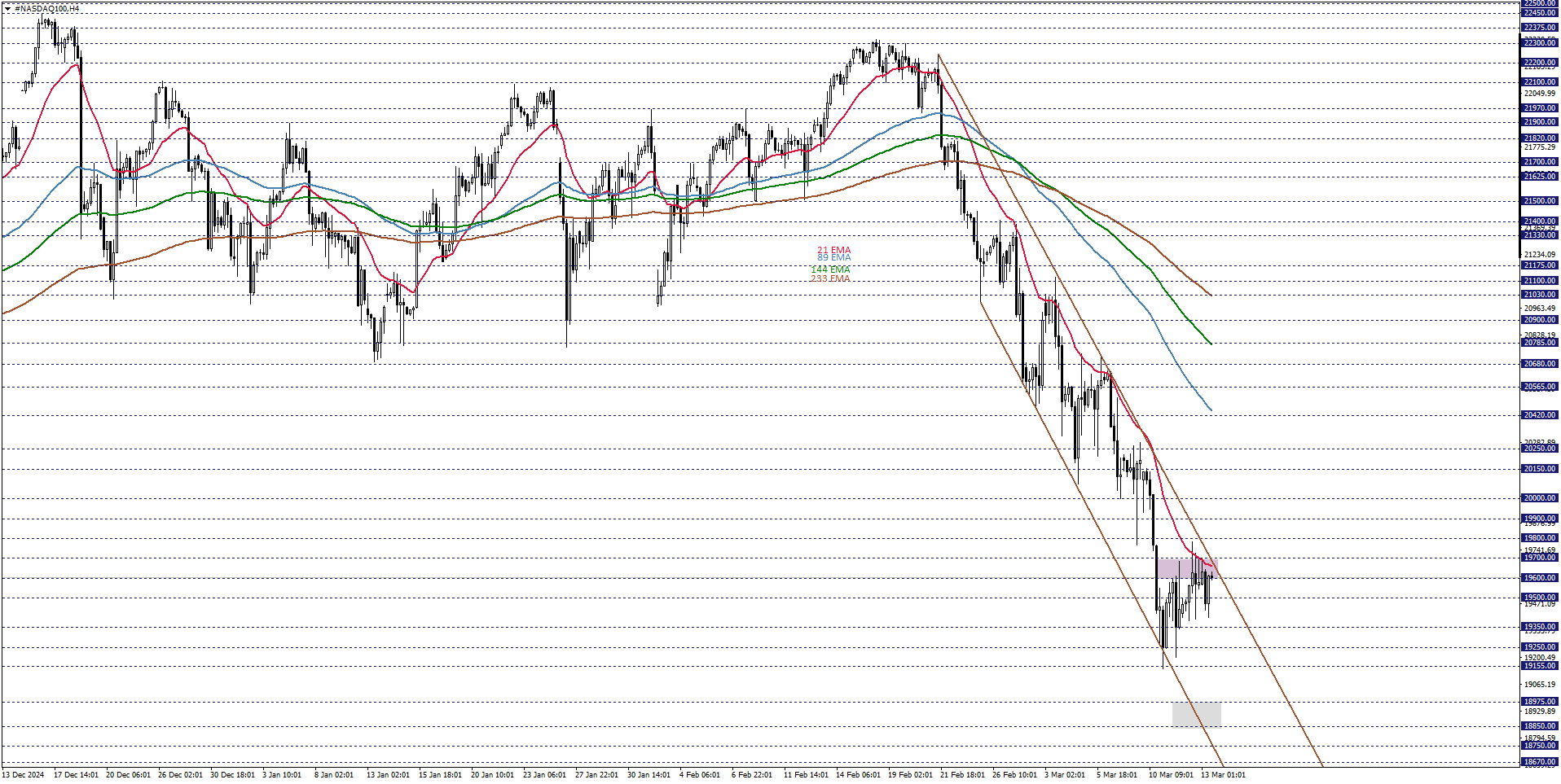 NASDAQ100