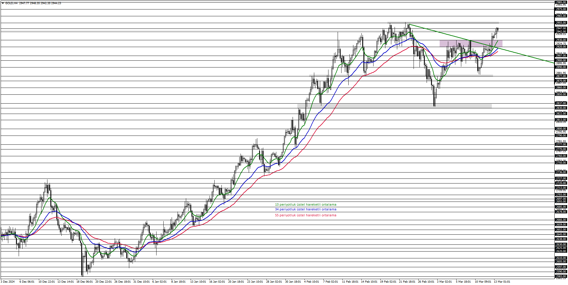 ONS ALTIN