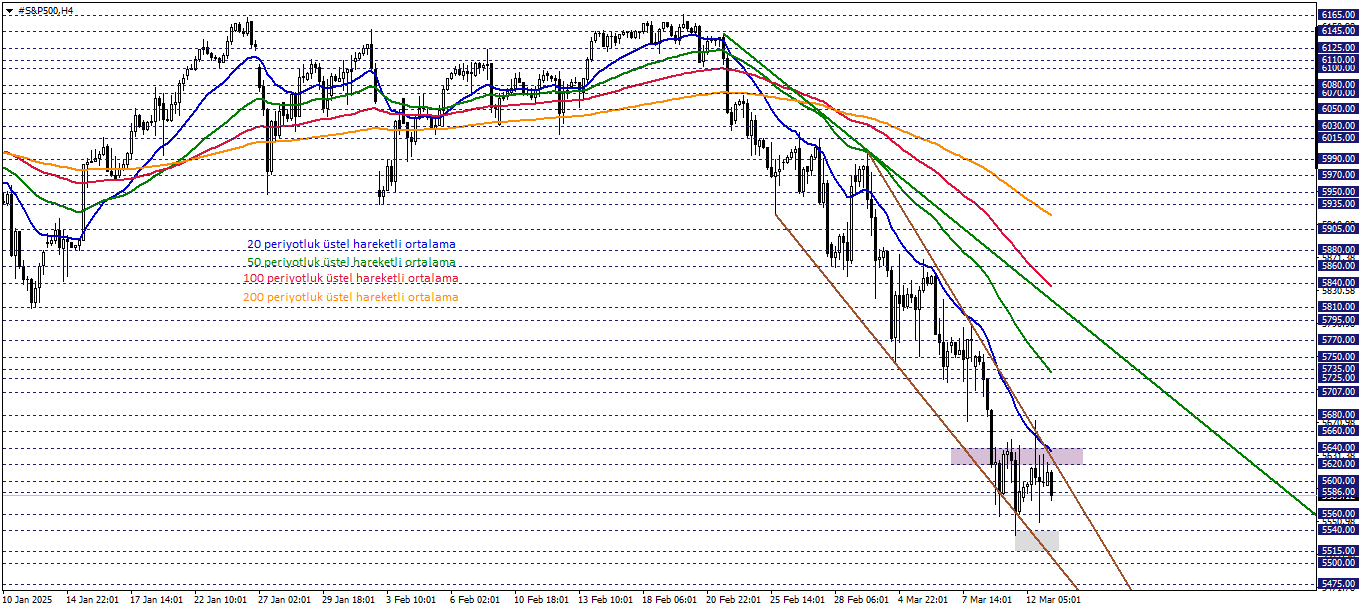 S&P500