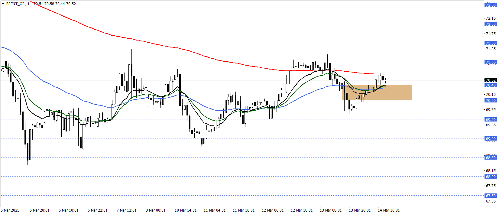 BRENT PETROL