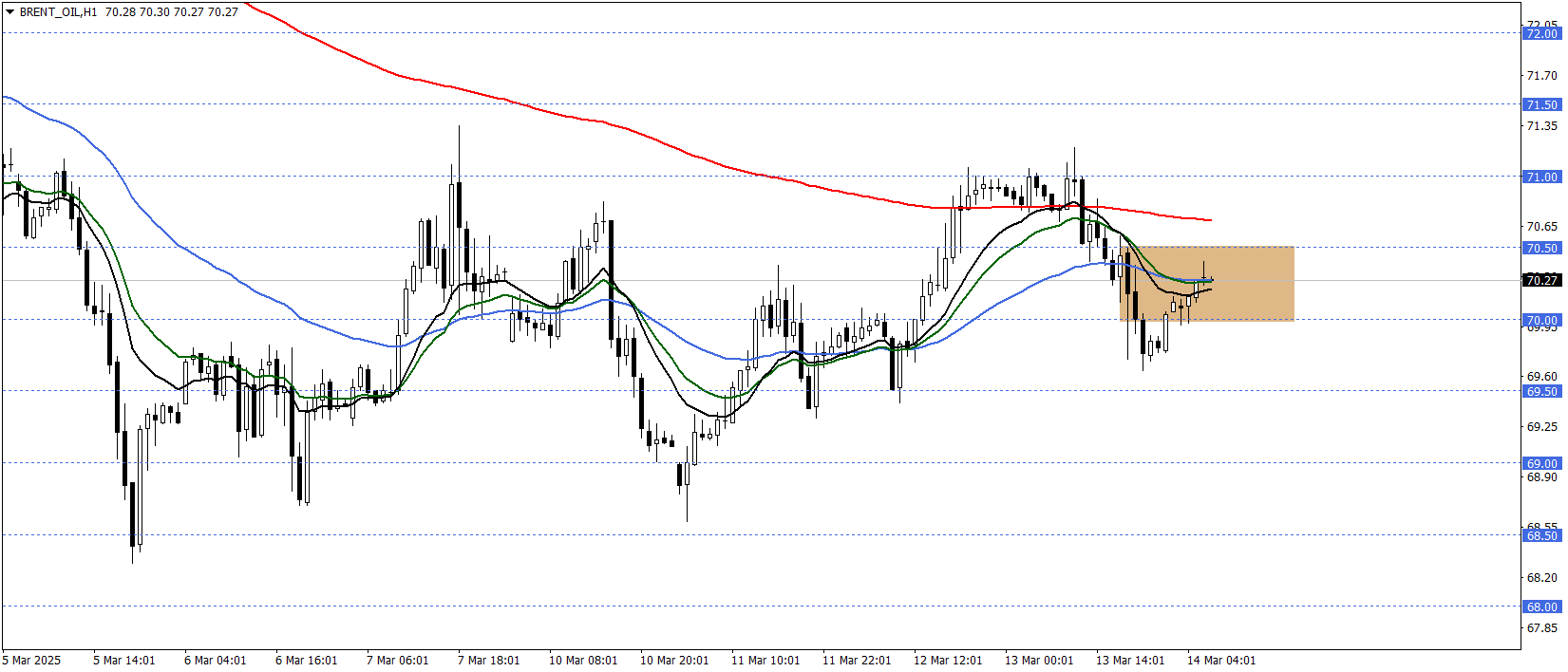 BRENT PETROL