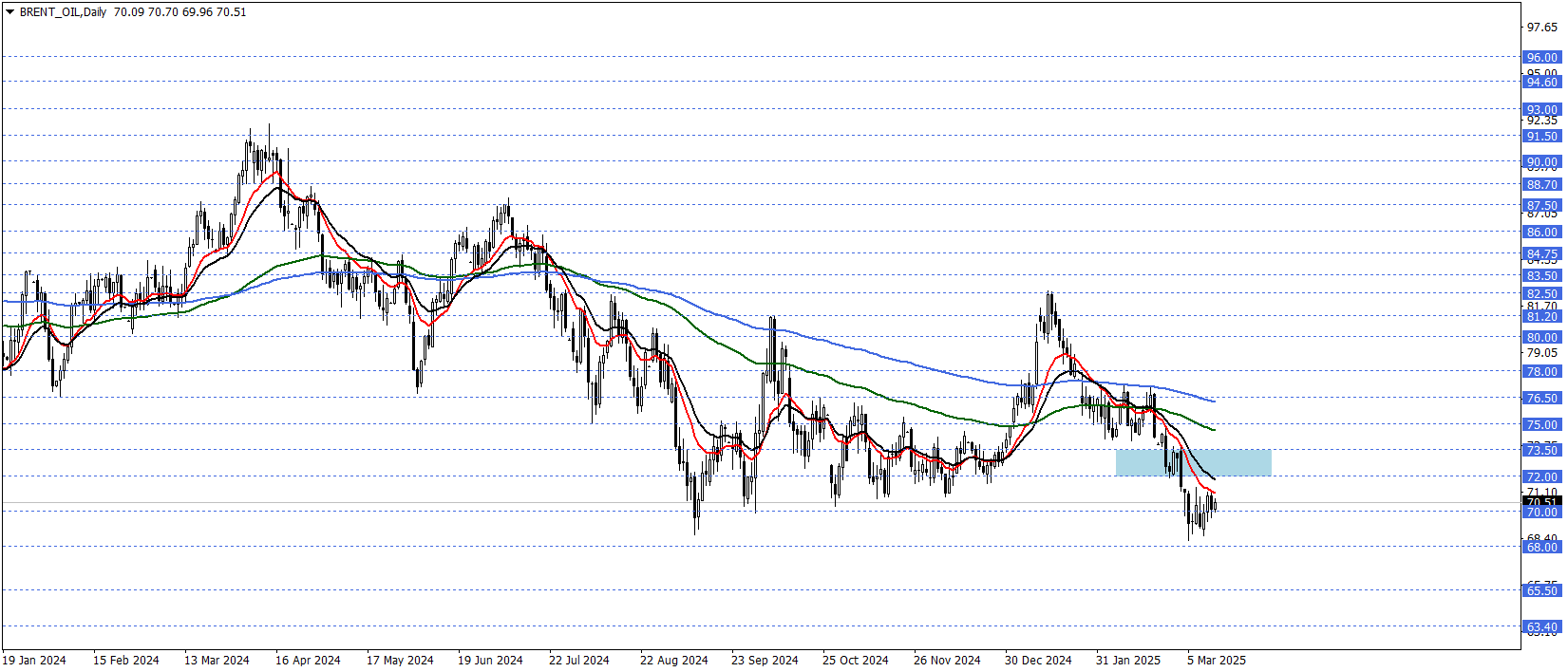 BRENT PETROL