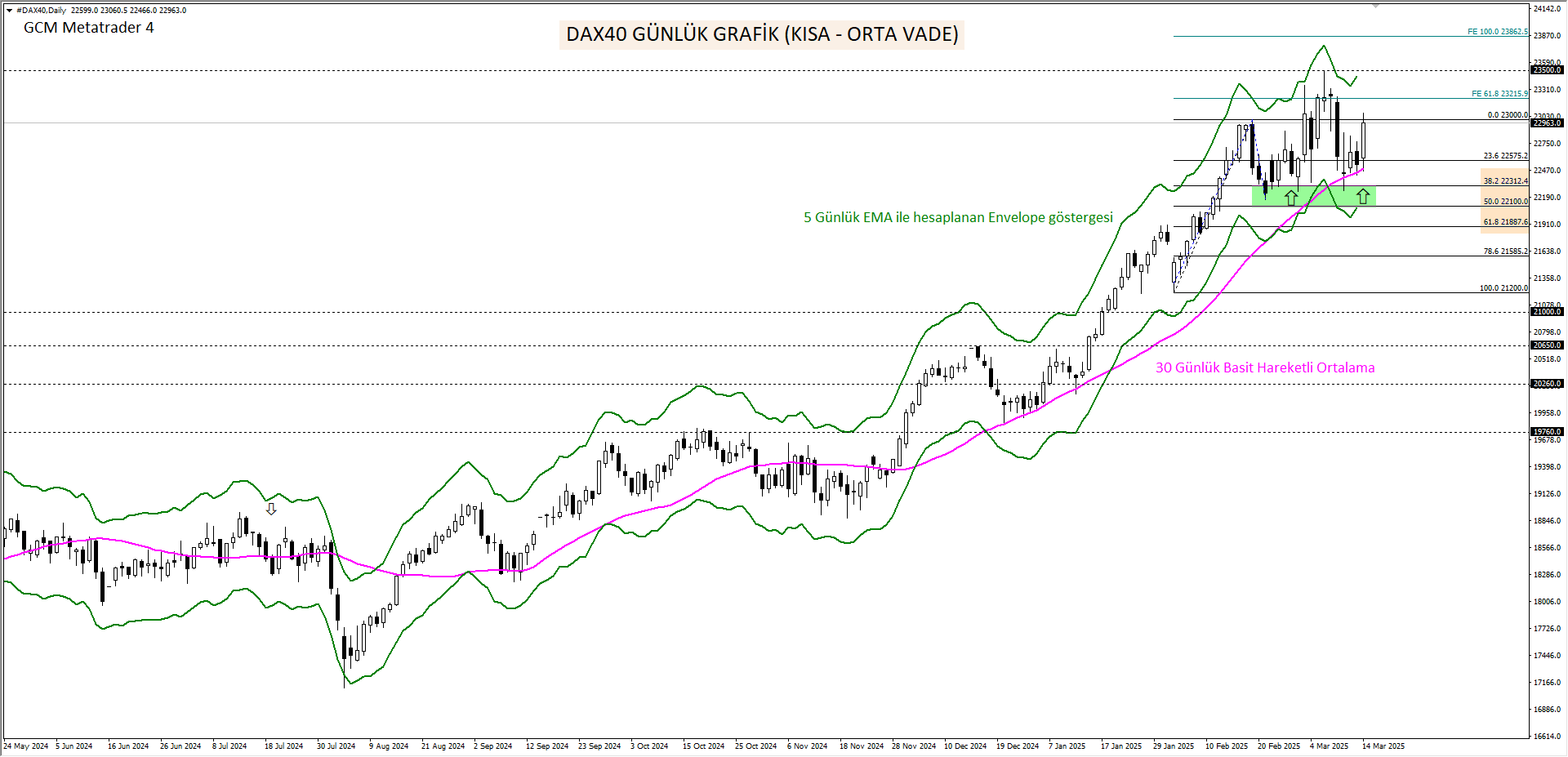 DAX40