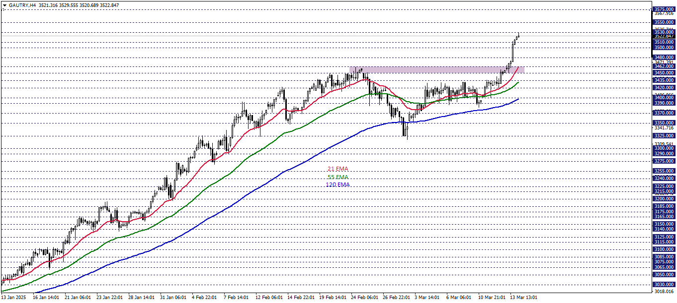 GRAM ALTIN